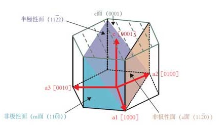 压电效应